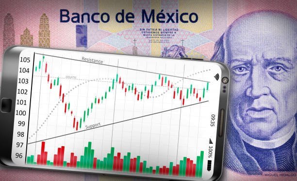 How to Start Investing in Mexican Shares